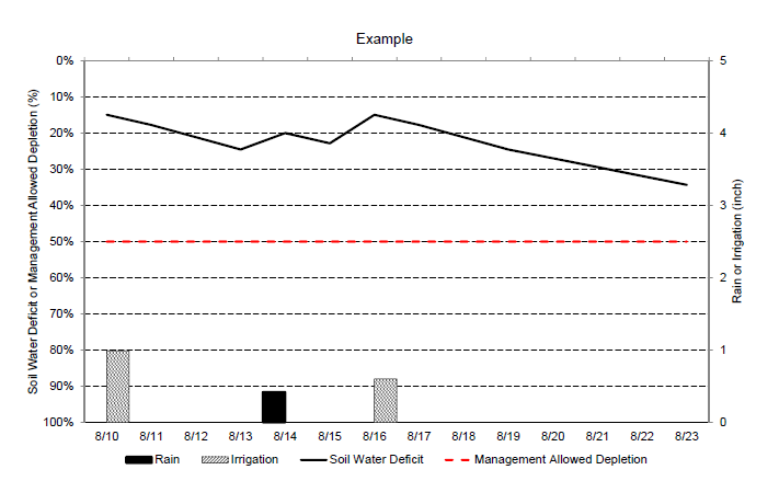 Image of a sample chart.