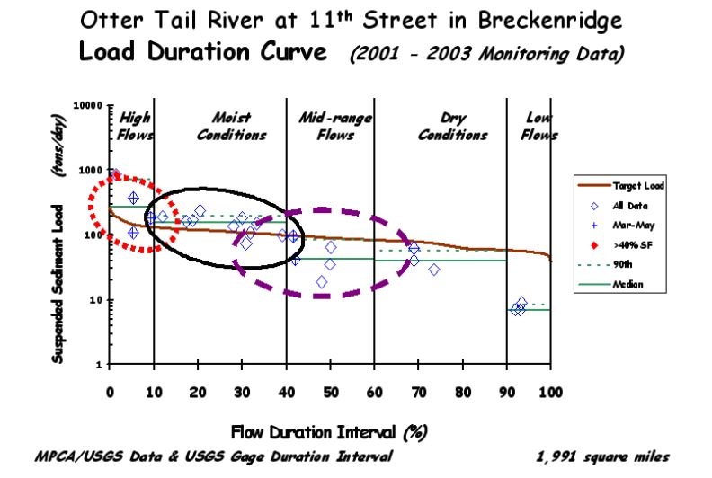 Image of Otter Tail 1W1P chart.