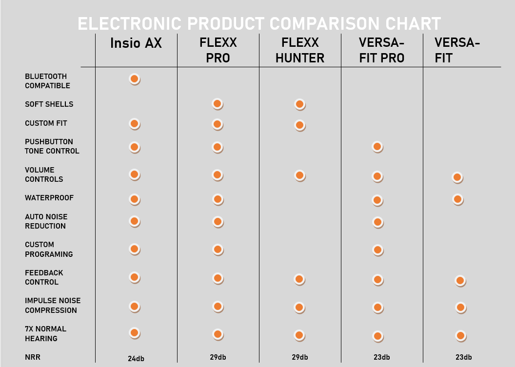 Product Comparison